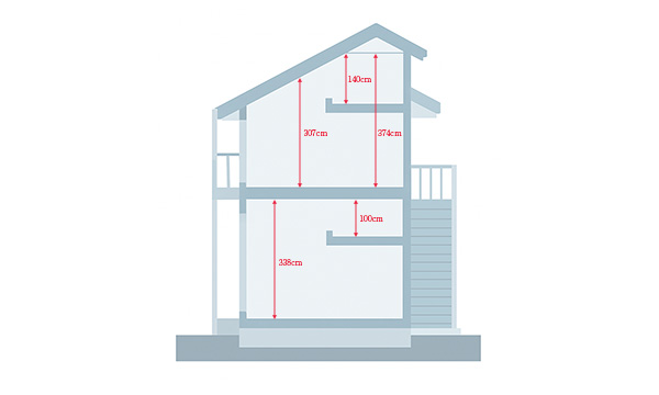 メゾンノワール相模原 立面図
